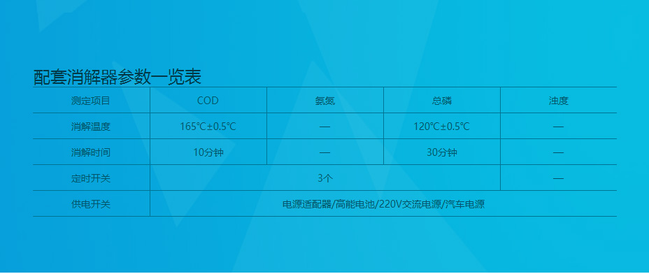 連華科技5B-2H野外便攜智能型多參數(shù)水質(zhì)快速測定儀