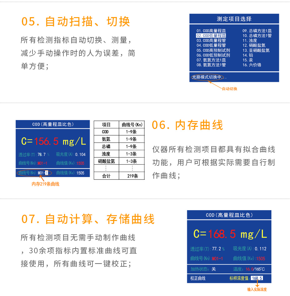 連華科技5B-3B+LH-3BN型多參數(shù)水質(zhì)快速測定儀