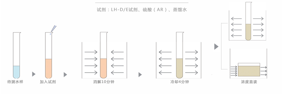 連華科技5B-3B(H)型COD氨氮總磷快速測(cè)定儀