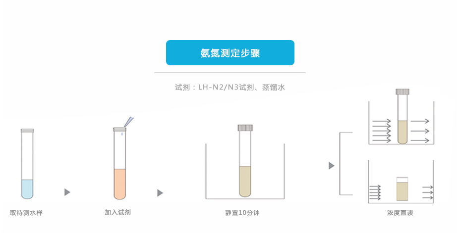 連華科技5B-3B(H)型COD氨氮總磷快速測(cè)定儀