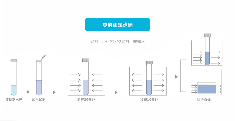 連華科技5B-3B(H)型COD氨氮總磷快速測(cè)定儀