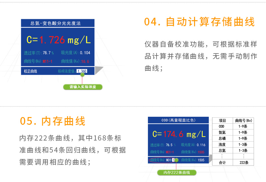 連華科技5B-3BW型多參數(shù)水質(zhì)快速測(cè)定儀