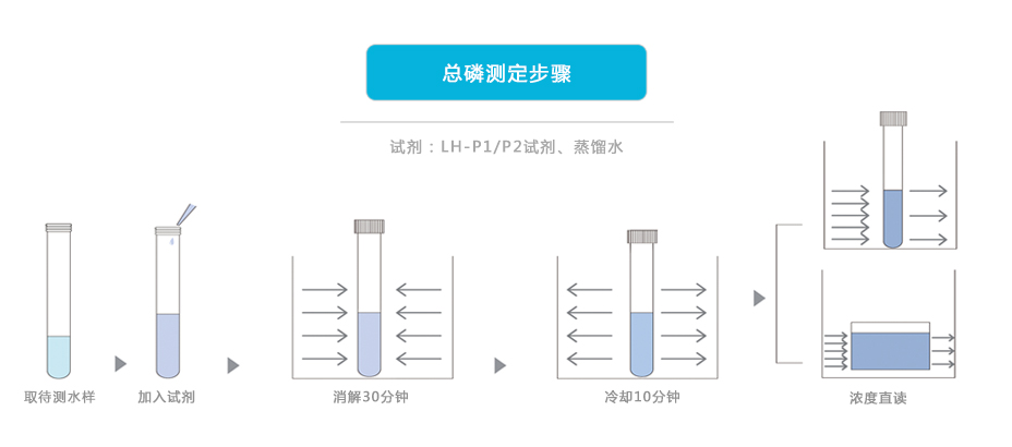 連華科技5B-6C(V7)型COD氨氮總磷快速測定儀