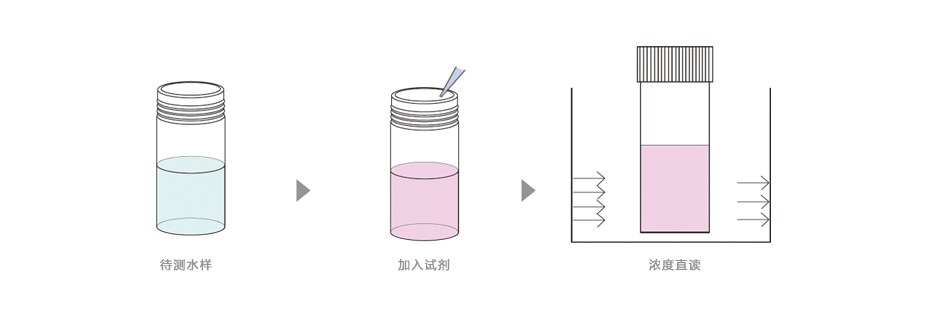 連華科技LH-BN3H苯胺測(cè)定儀