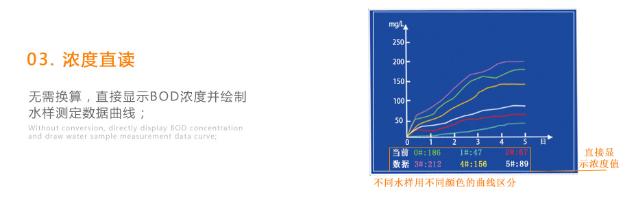 連華科技LH-BOD601無(wú)汞壓差國(guó)標(biāo)安全BOD測(cè)定儀