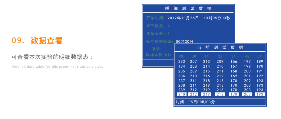 連華科技LH-BOD601無(wú)汞壓差國(guó)標(biāo)安全BOD測(cè)定儀