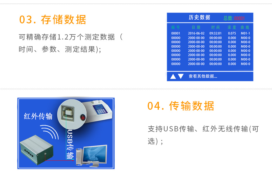 連華科技LH-MET3M重金屬多參數(shù)測定儀