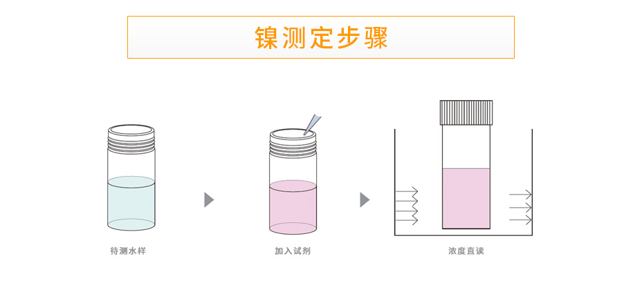 連華科技LH-NI3H重金屬鎳測(cè)定儀