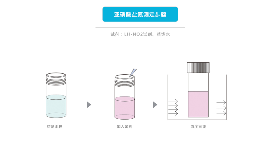 連華科技LH-NO23H亞硝酸鹽氮測(cè)定儀