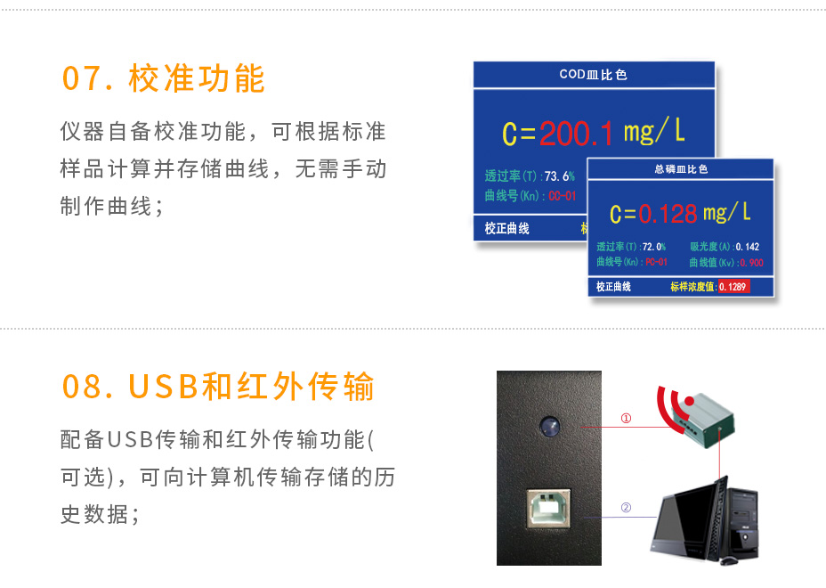 連華科技LH-NP3M氨氮總磷數(shù)測定儀