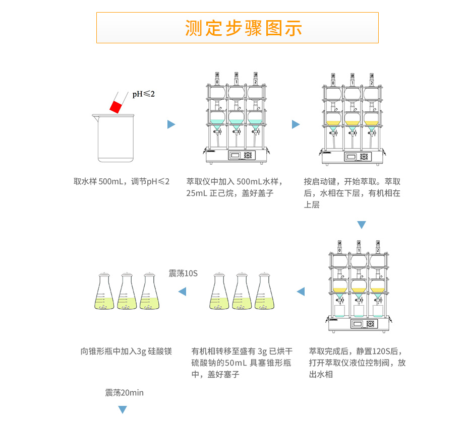 連華科技LH-OIL330紫外測(cè)油儀