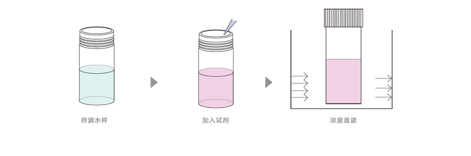 連華科技LH-S3H硫化物測(cè)定儀