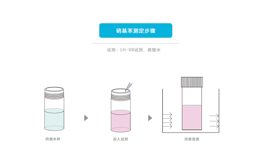 連華科技LH-XB3H硝基苯測(cè)定儀